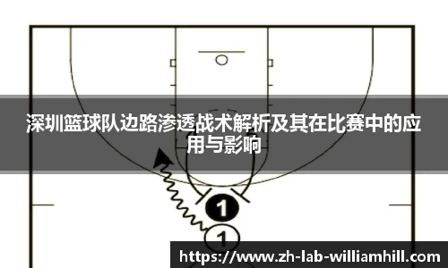 深圳篮球队边路渗透战术解析及其在比赛中的应用与影响