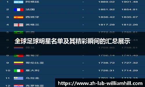 全球足球明星名单及其精彩瞬间的汇总展示